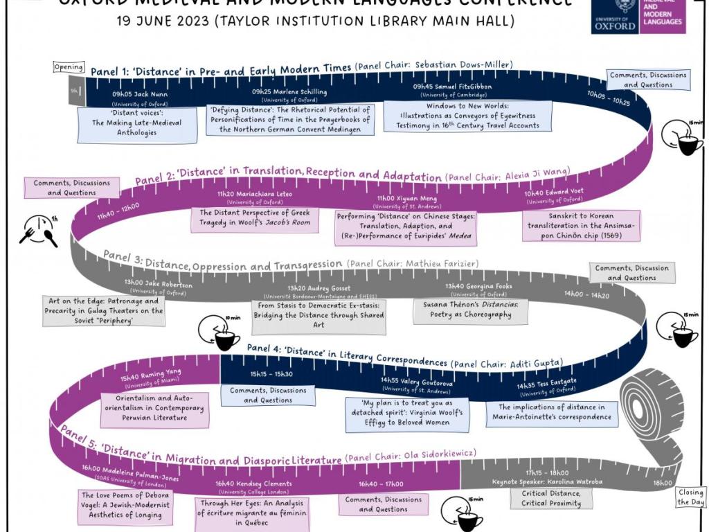 Programme Mml Conference 19th June
